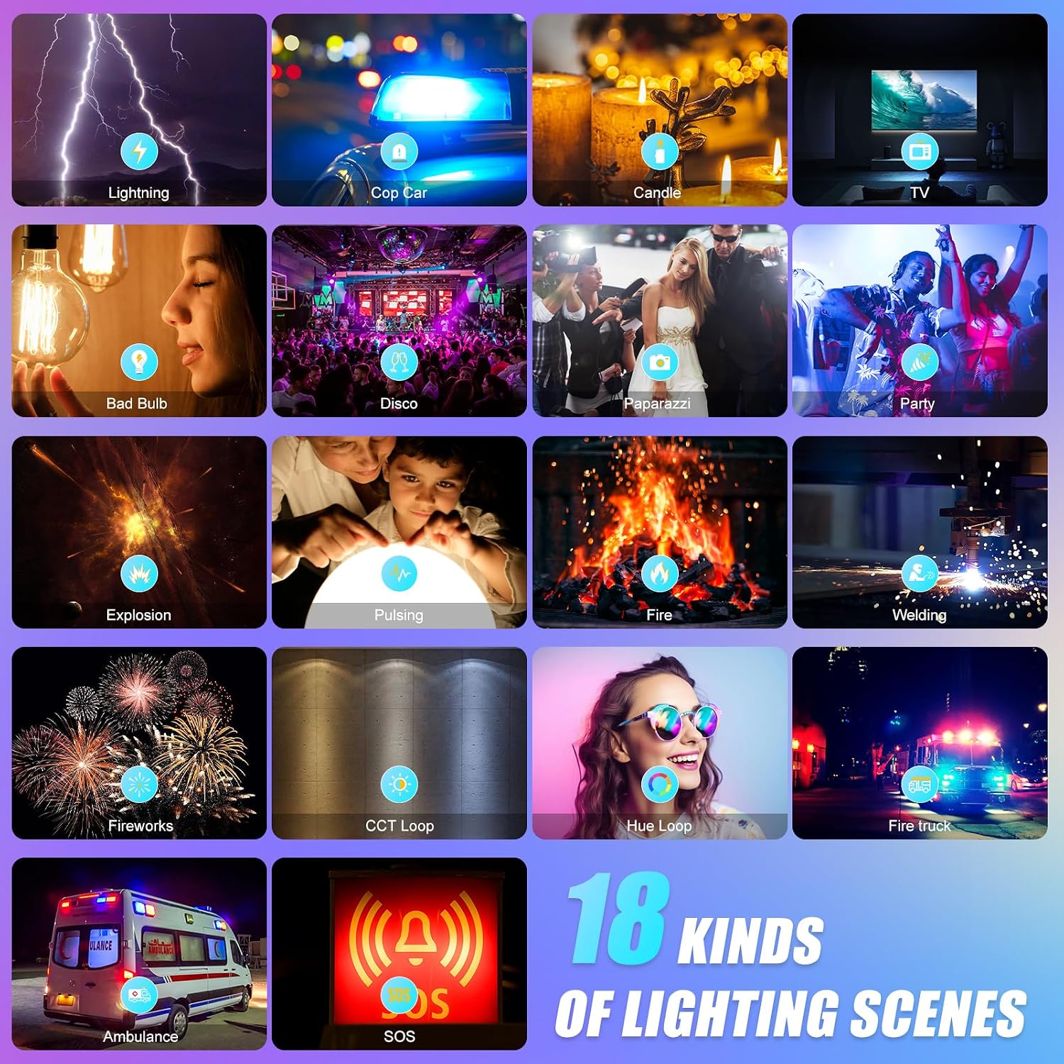 Pannello Luminoso LED RGB con  - Photography Lighting App recensione e prezzo