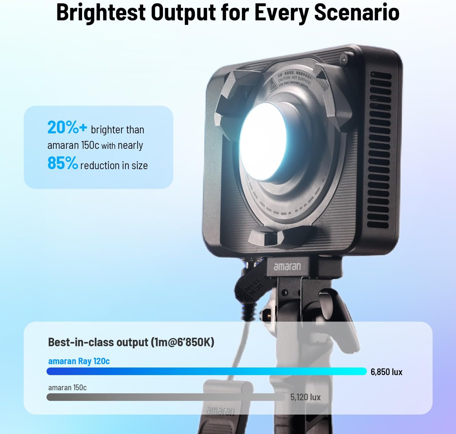Luce video LED RGB da 120W, il - Photography Lighting App recensione e prezzo