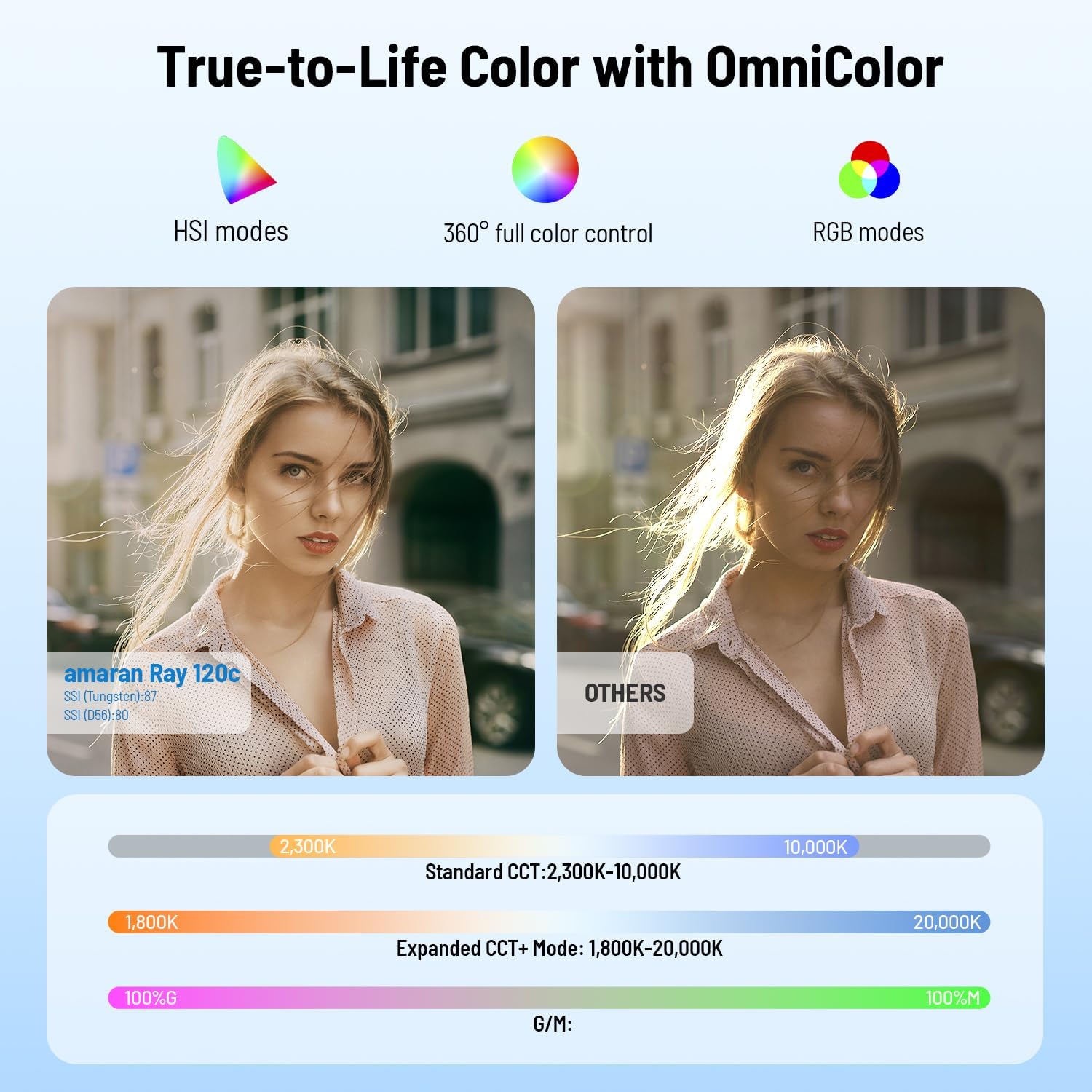 Luce video LED RGB da 120W, il - Photography Lighting App recensione e prezzo