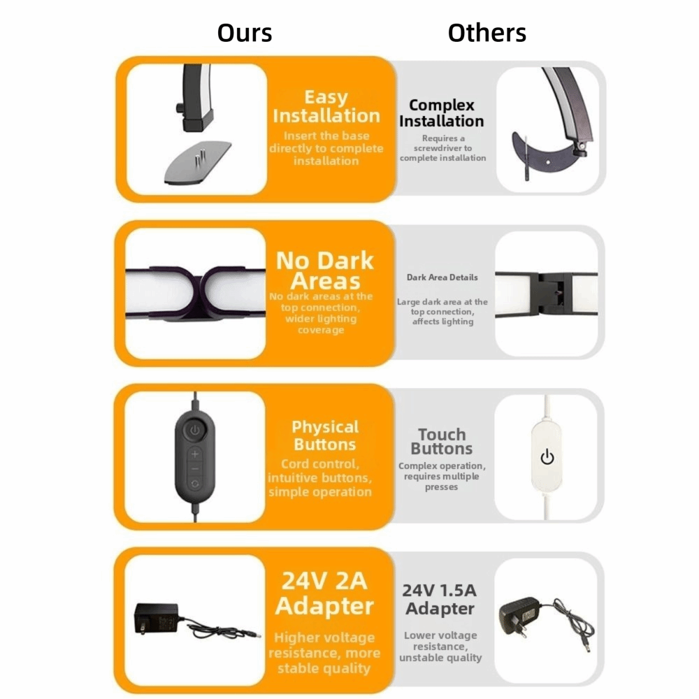 Lampada per Unghie a Mezzaluna - Photography Lighting No Shadows recensione e prezzo