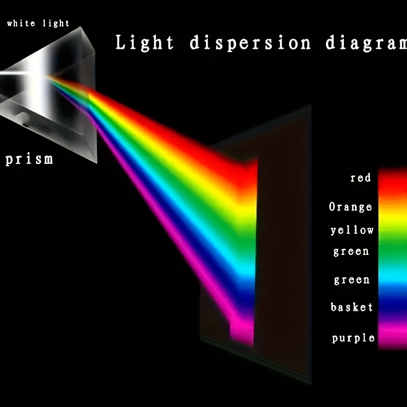 Prisma di rifrazione spettrale - Photography Lighting Tools recensione e prezzo