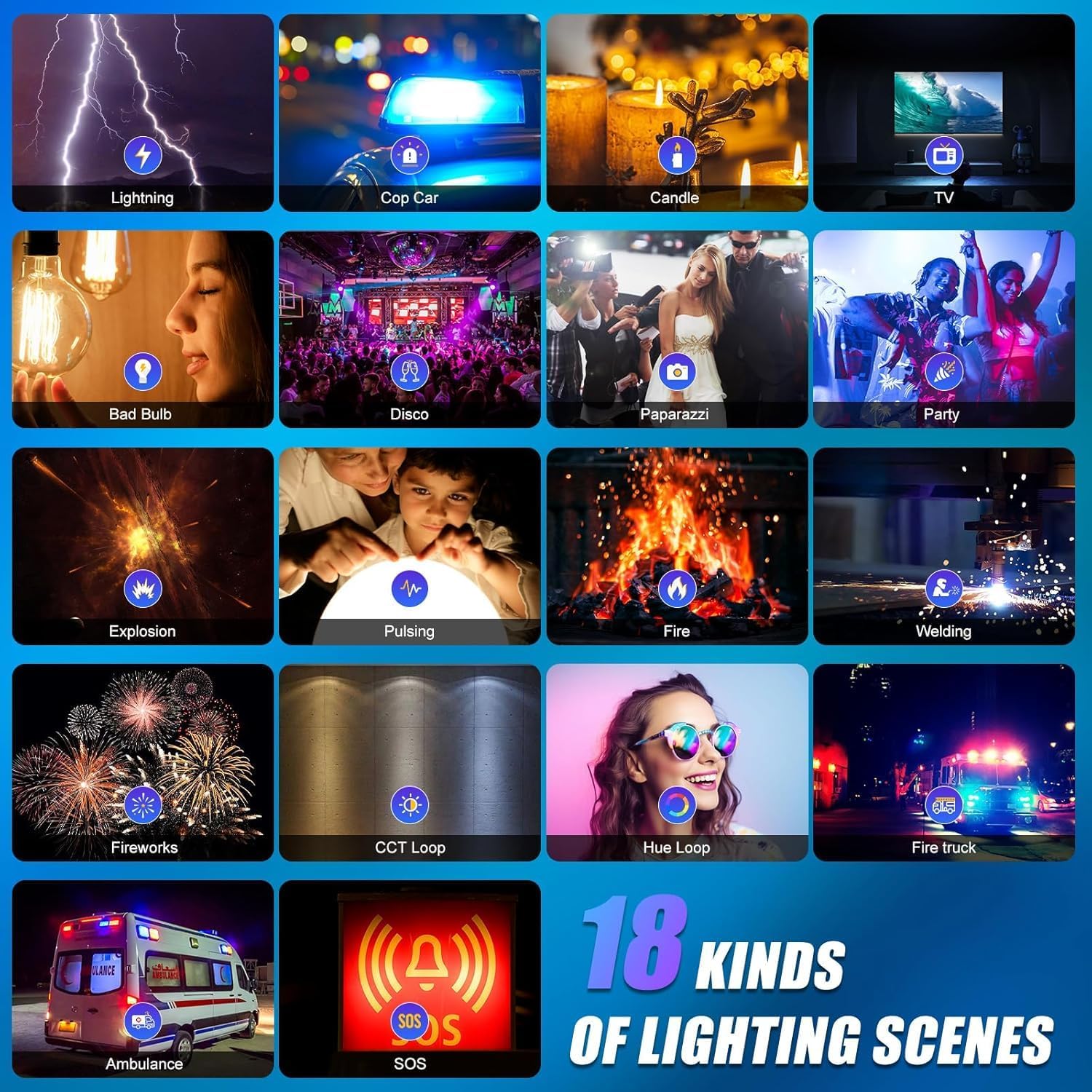 Kit di Illuminazione Video LED - Photography Lighting App recensione e prezzo