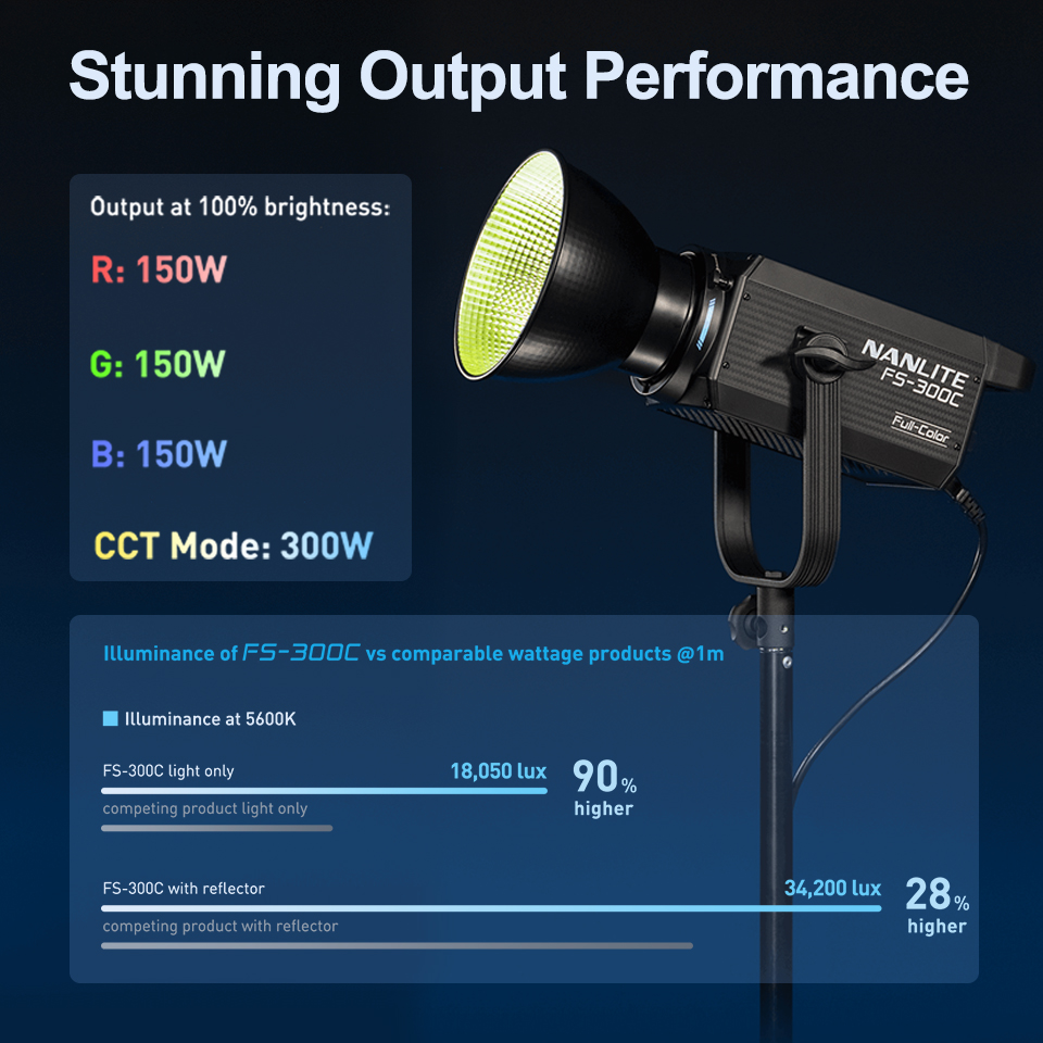 Nanlite FS-300C FS-300B Luce v - Photography Lighting App recensione e prezzo