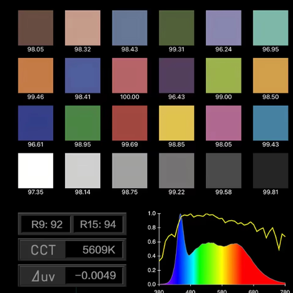 Nanlite FS-300C FS-300B Luce v - Photography Lighting App recensione e prezzo